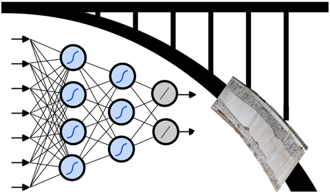 Inverse Problems in Civil Engineering