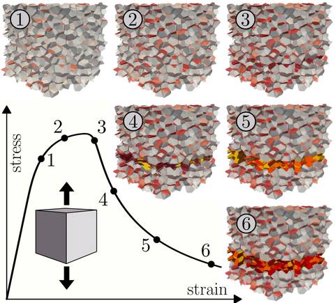 Computational Mechanics of Heterogeneous Materials