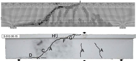 Probabilistic Design of Concrete Structures using Metamodelling and Safety Formats