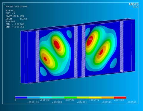 Global Sensitivity Analysis in Stochastic Structural Mechanics Models