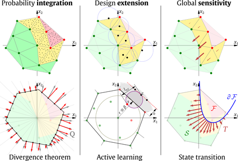 Uncertainty Quantification, Reliability of Structures and Systems, stochastic analysis and design of optimal computer experiments