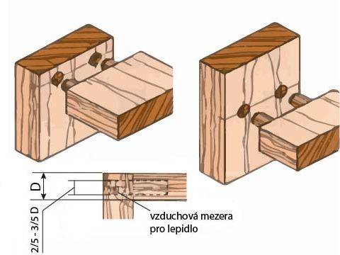 Progressive Bonded and Cemented Joints