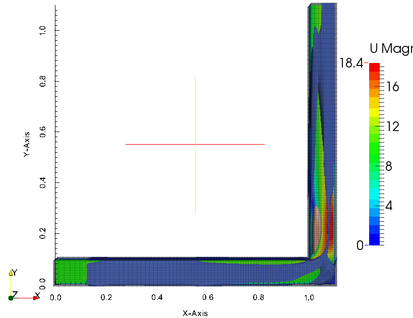 velocity_turbulent_kinetic_energy