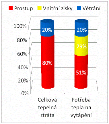 relativni_potreby_energii